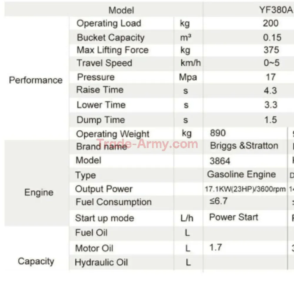 Burly 380A Stand Up Skid Steer - 4x4 Wheeled - 23HP